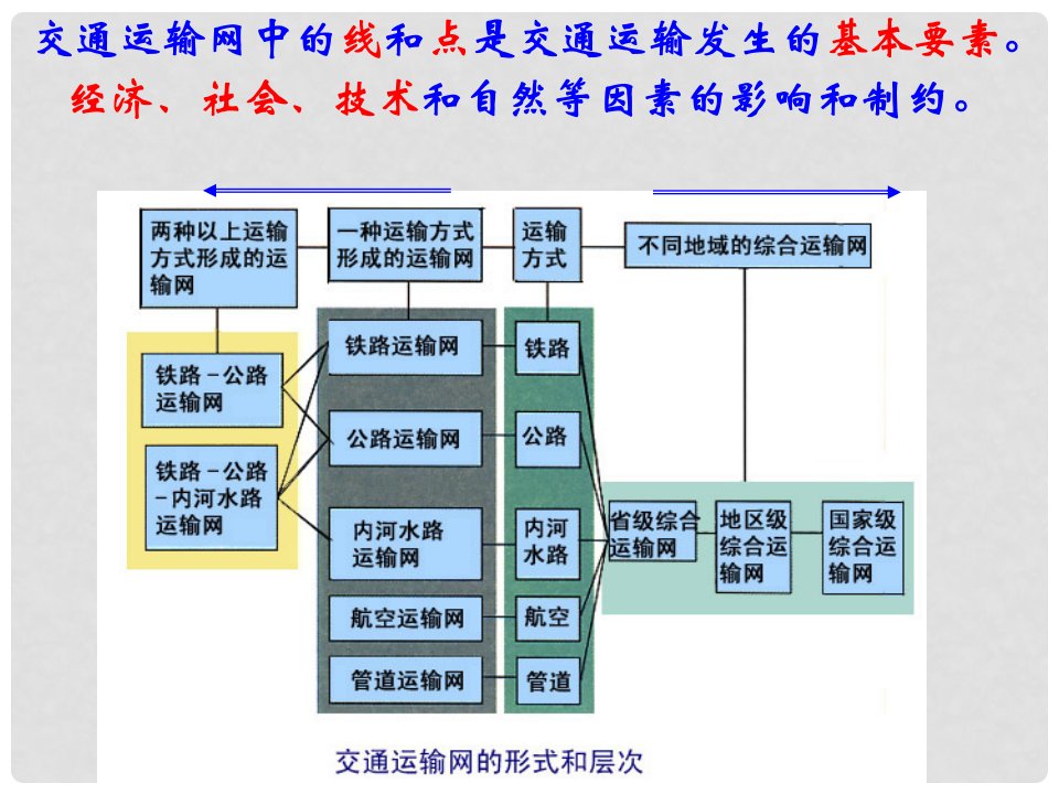 重庆市潼南区柏梓中学高中地理