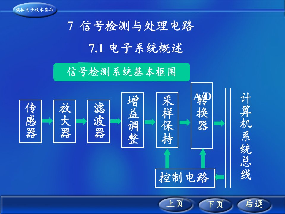 电子系统概述ppt课件