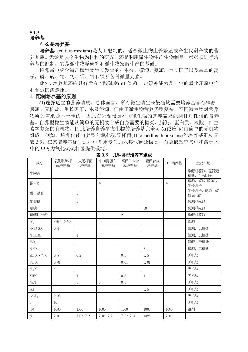 讲稿：培养基