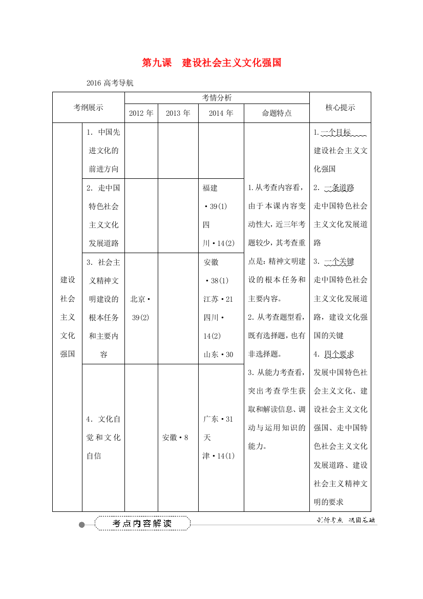 优化方案高考政治大一轮复习