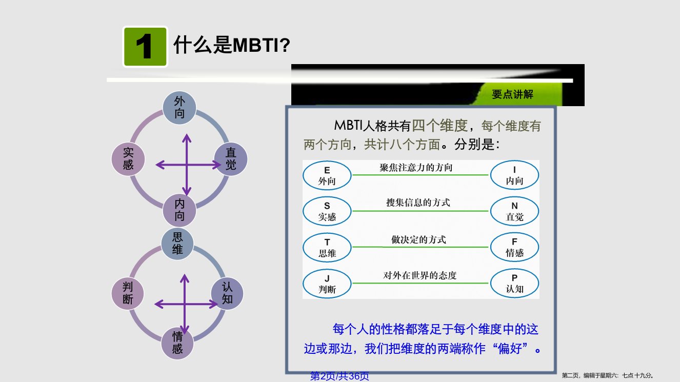 MBTI测试解析学习