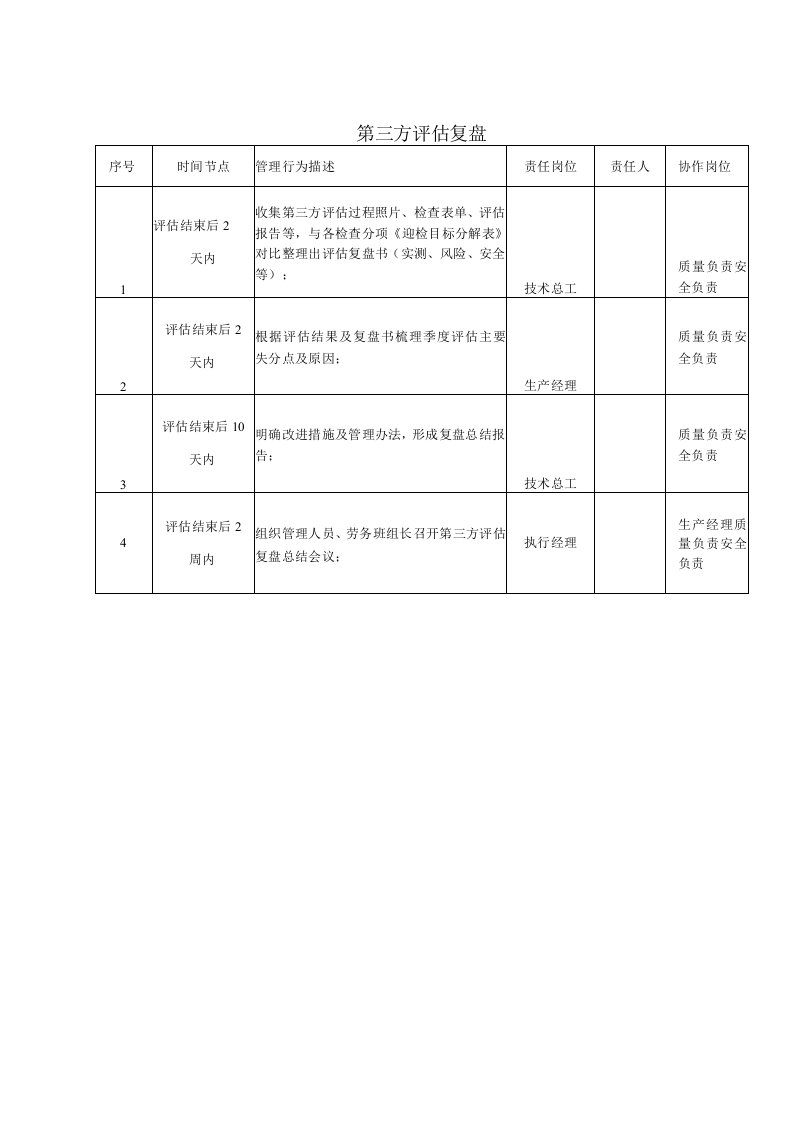 建筑施工第三方评估复盘流程