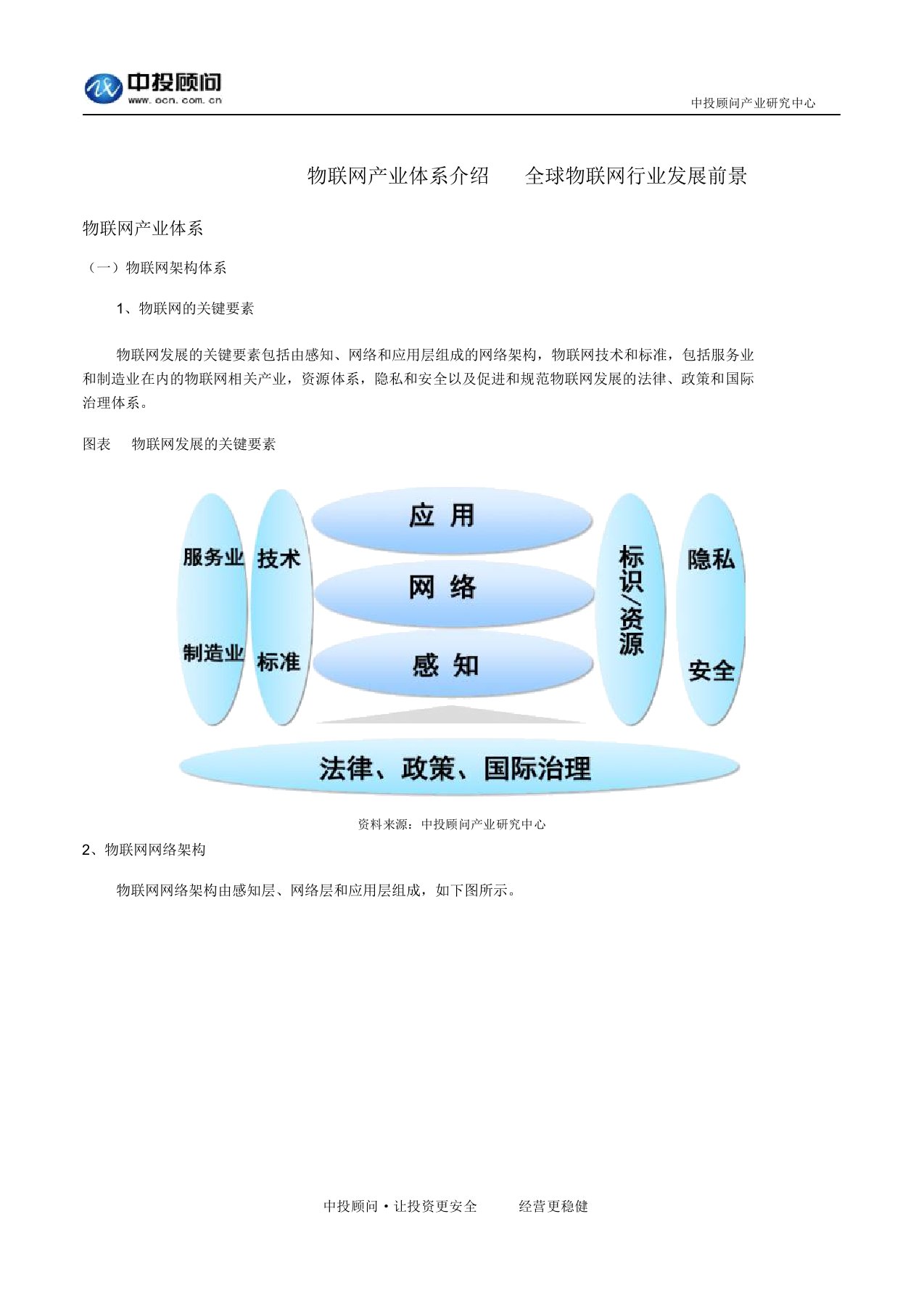 物联网产业体系介绍全球物联网行业发展前景