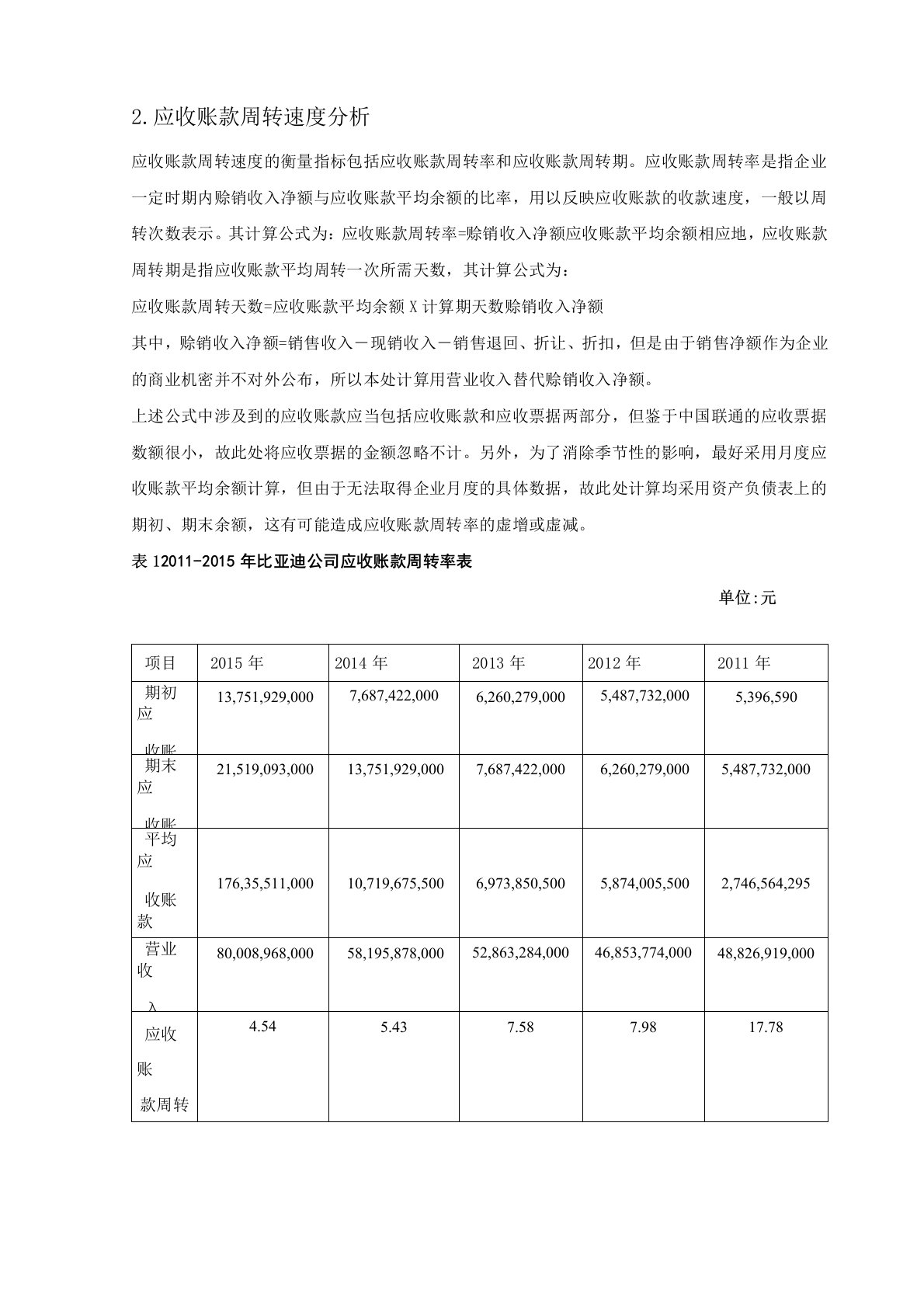 比亚迪应收账款周转率