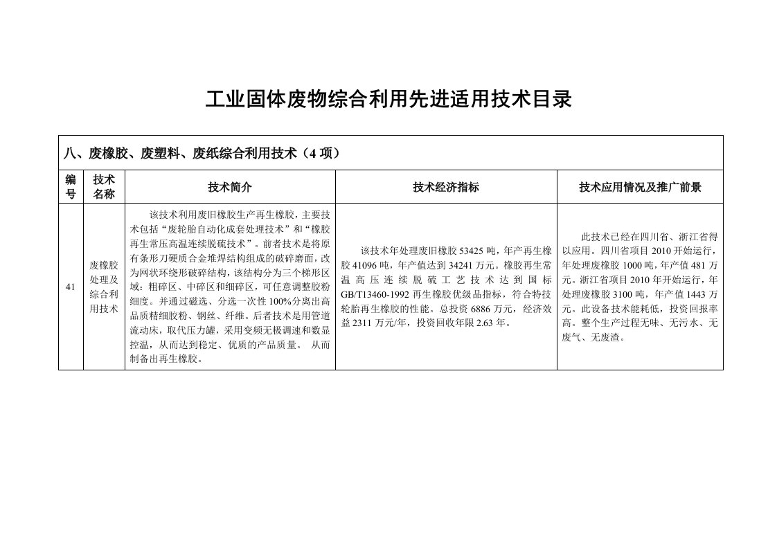 废橡胶处理及综合利用技术