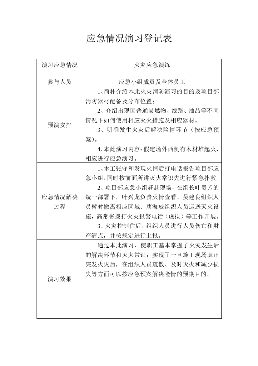 应急救援预案演练记录