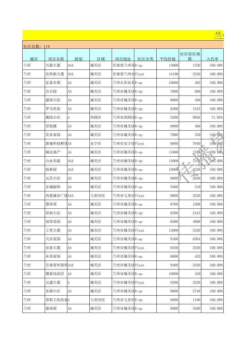 兰州电梯广告价格高端楼盘表格-传播易