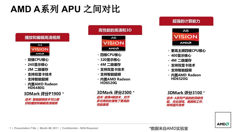 AMDA系列APU培训教材