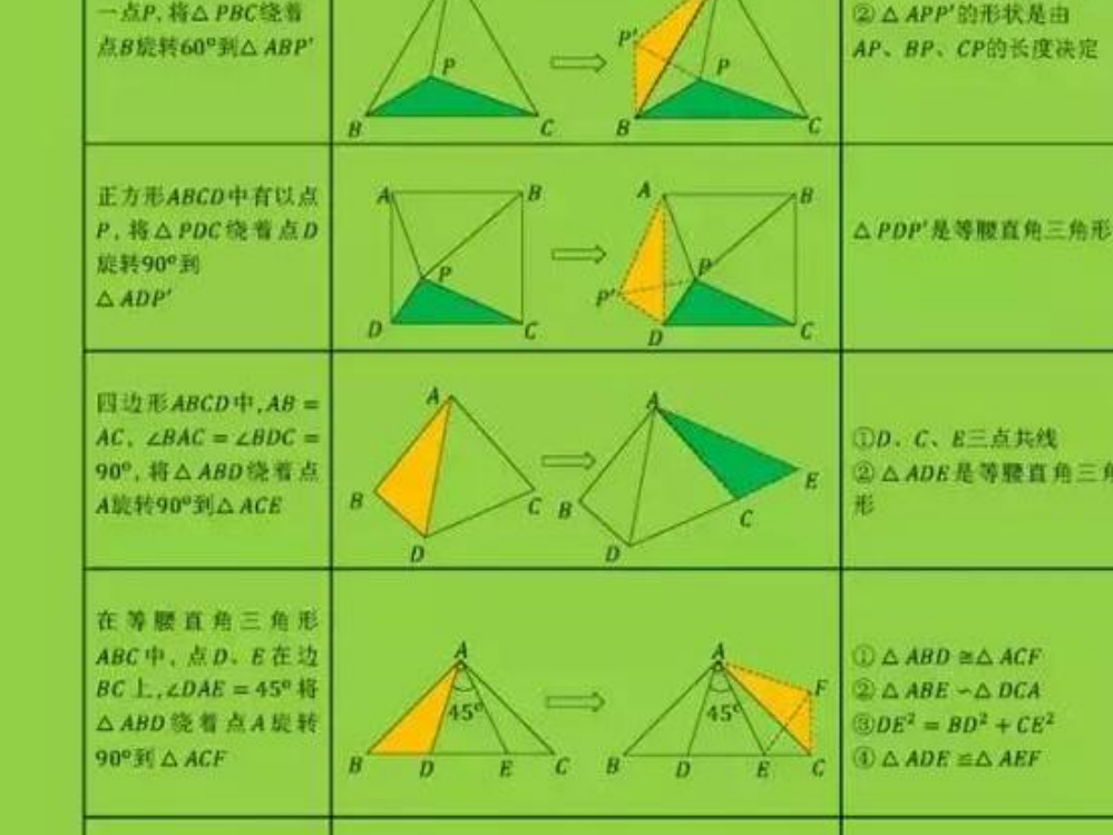 图形的旋转公开课教案教学设计课件案例试卷题