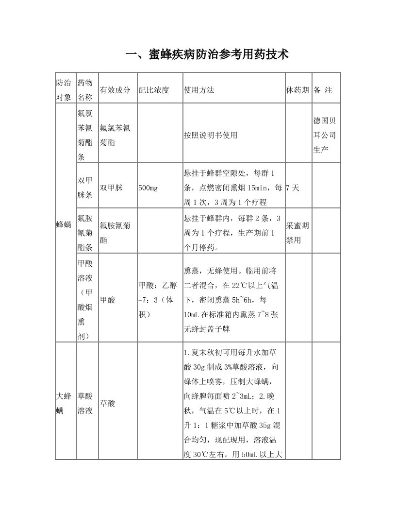 中蜂和意蜂疾病防治