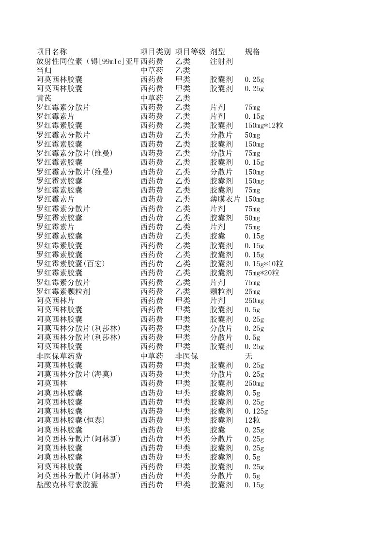 医保药品目录