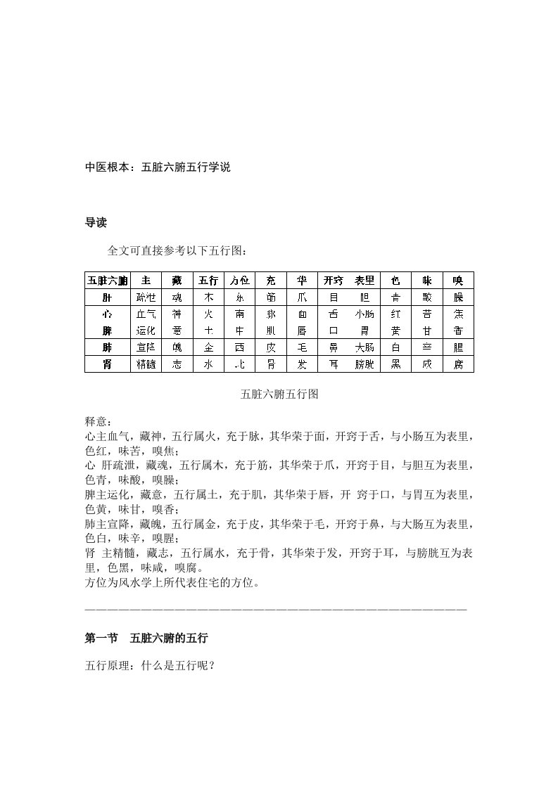 中医根本：五脏六腑五行学说