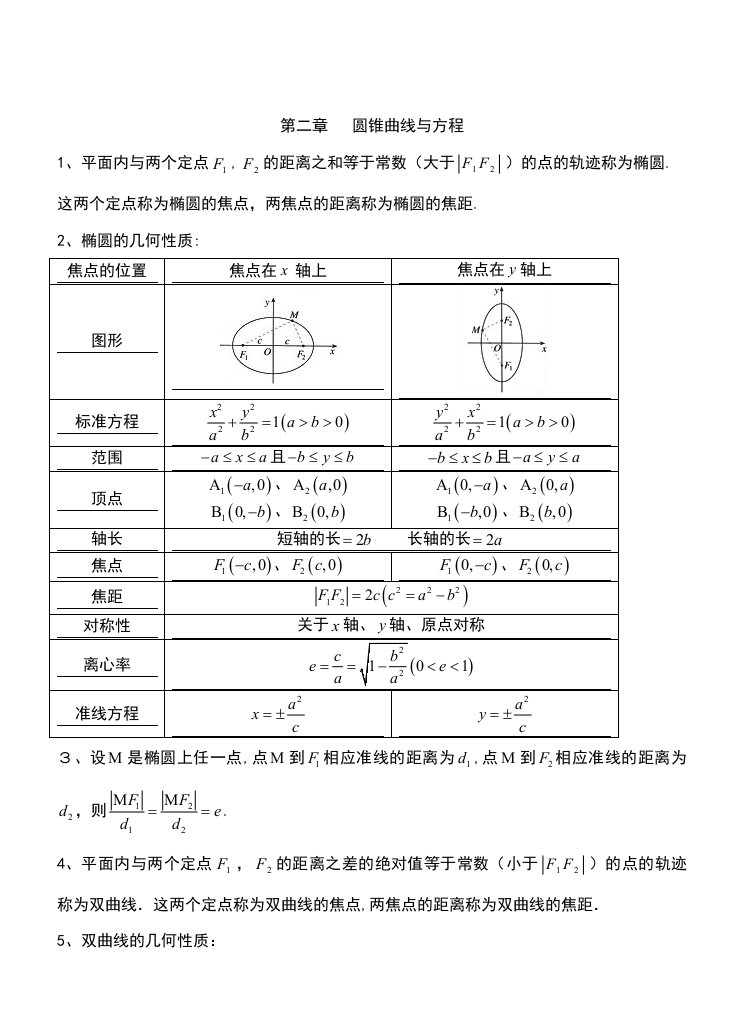 2023年高二数学选修圆锥曲线知识点习题答案