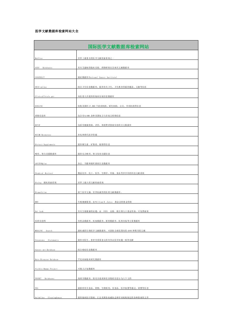 医学文献数据库检索网站大全
