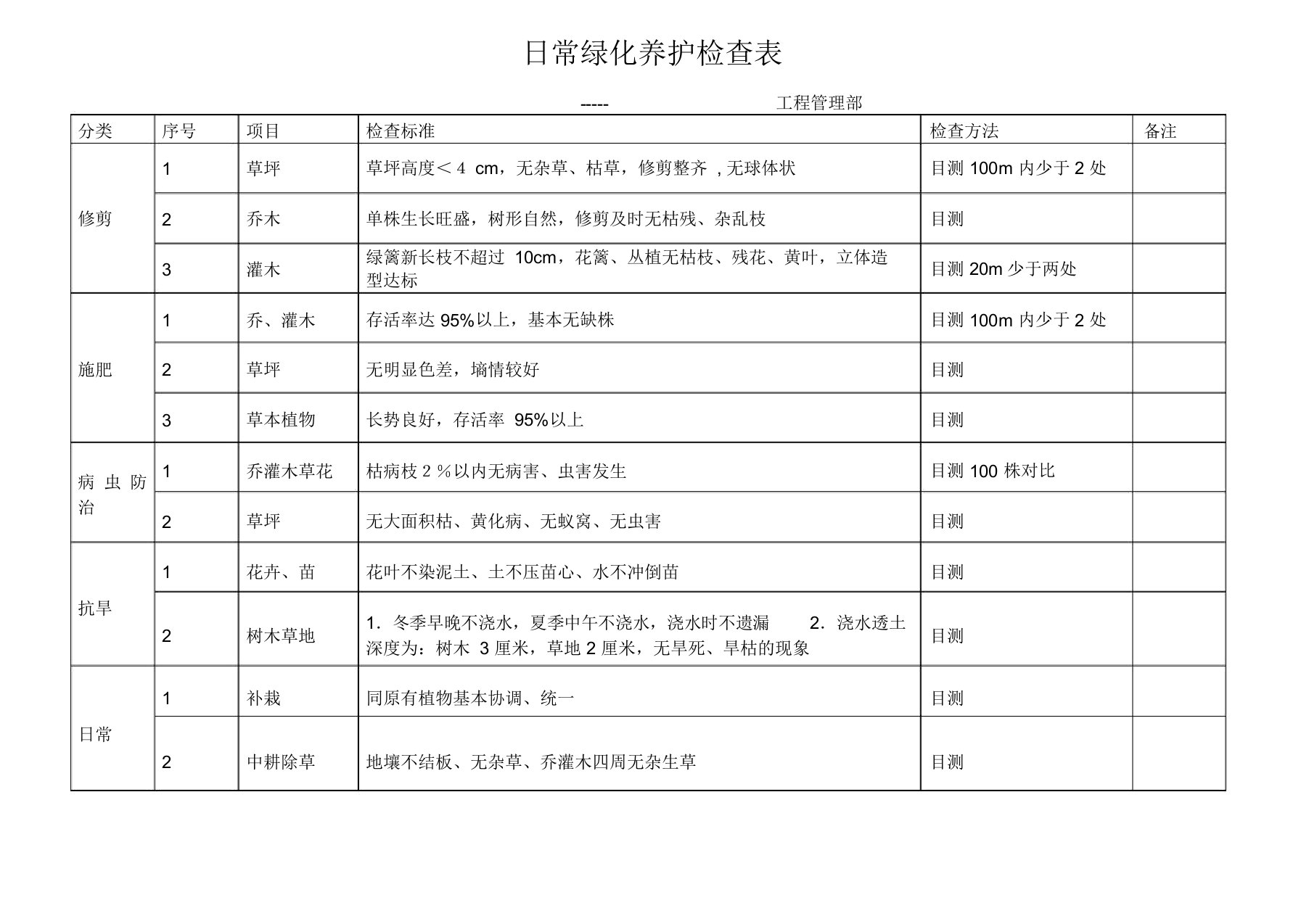 日常绿化养护检查表