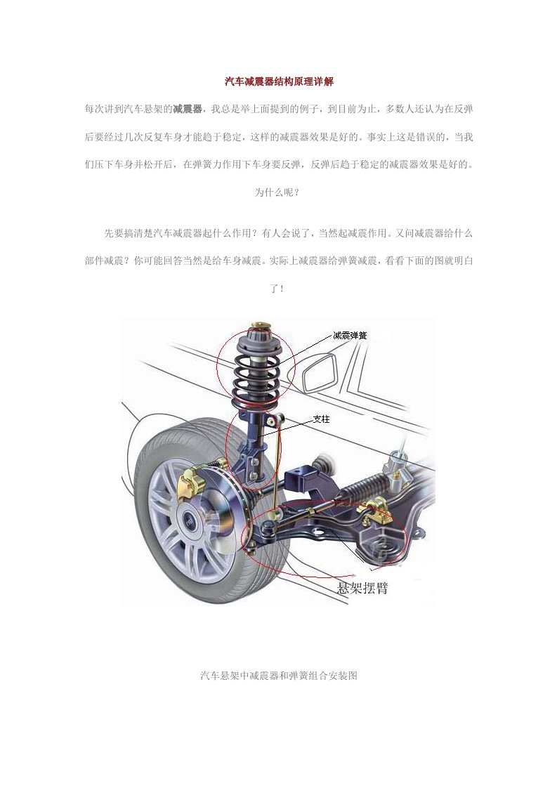 汽车减震器结构原理详解