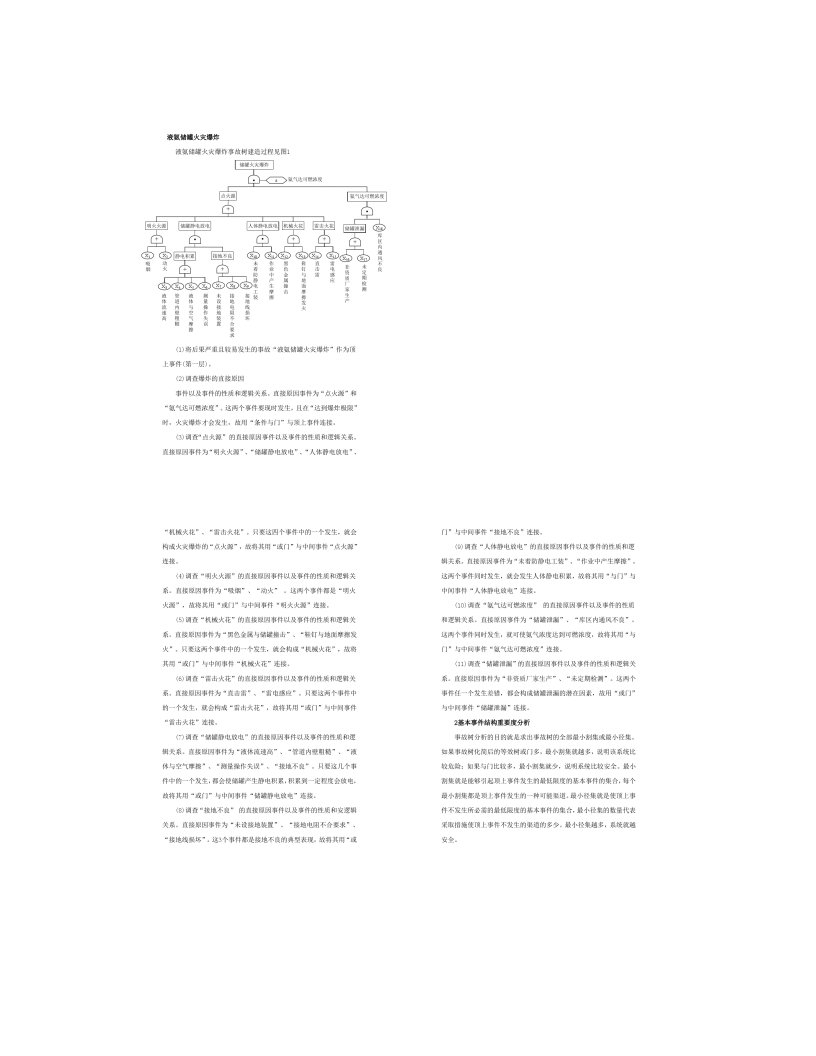 液氨储罐火灾爆炸事故树