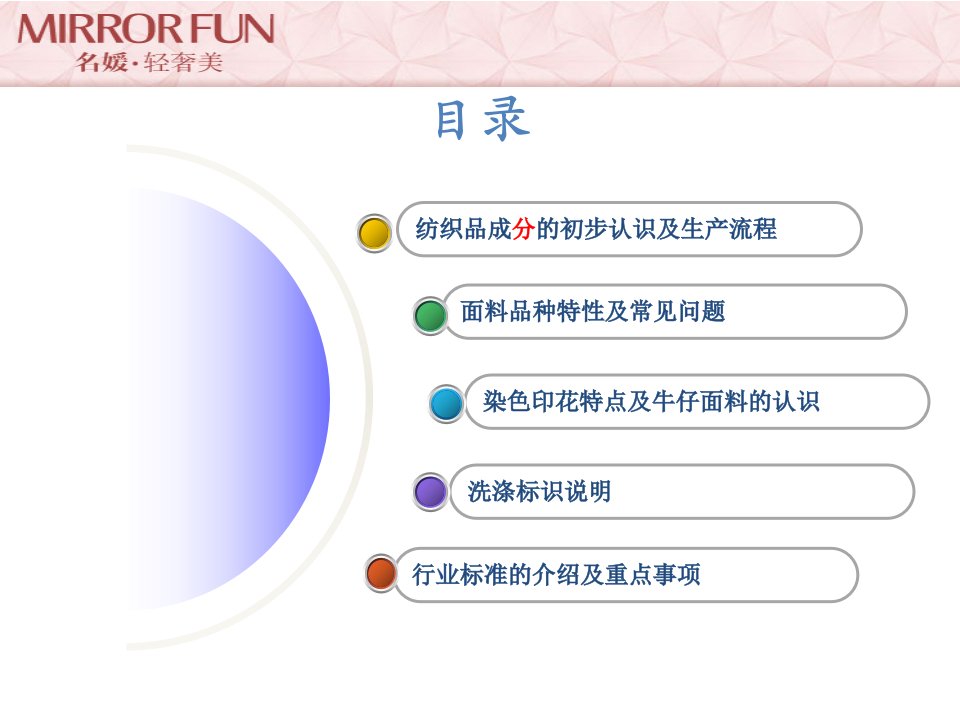 名媛坊面料基础知识培训