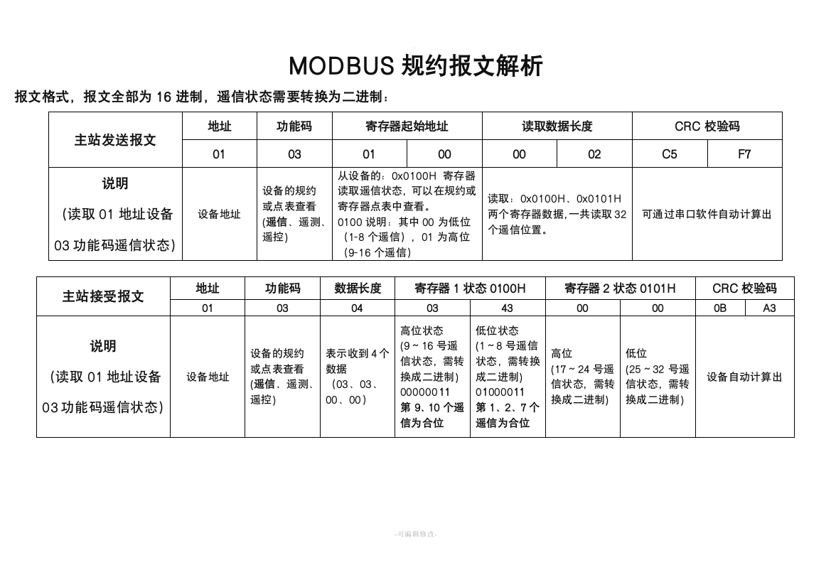 MODBUS规约报文详细举例解析