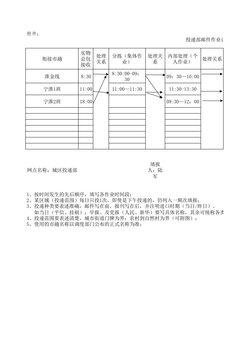 投递部门邮件作业计划.xls