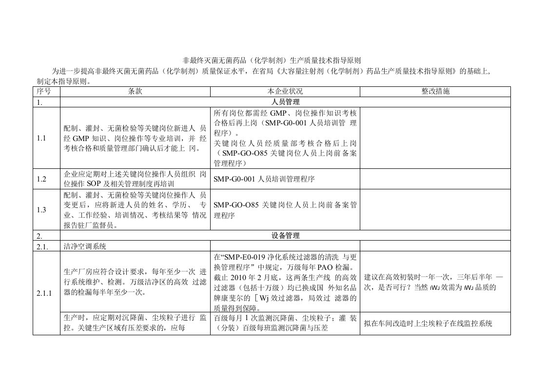 非最终灭菌无菌药品(化学制剂)生产质量技术指导原则