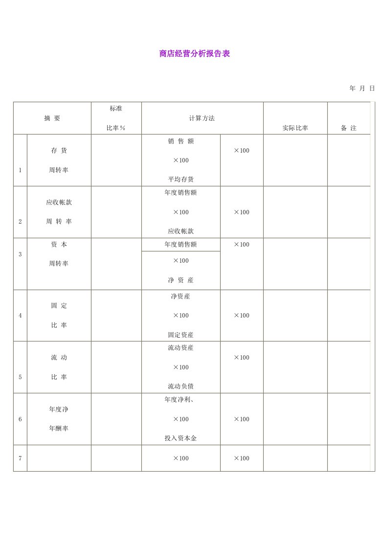 商店经营分析报告表(doc