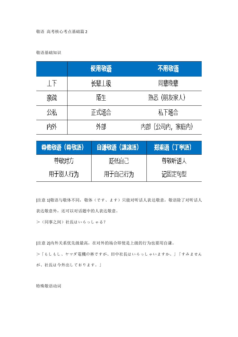 高考日语核心考点敬语基础篇2讲义