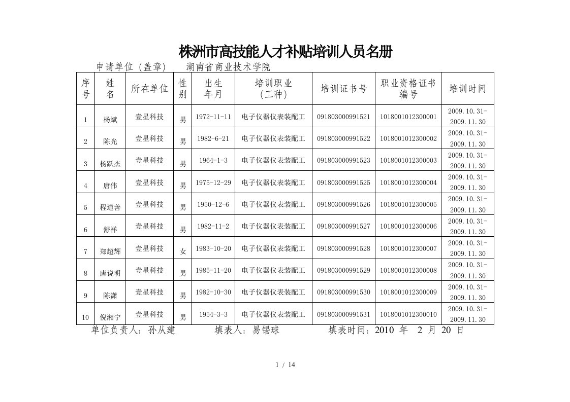 株洲市高技能人才补贴培训人员名册