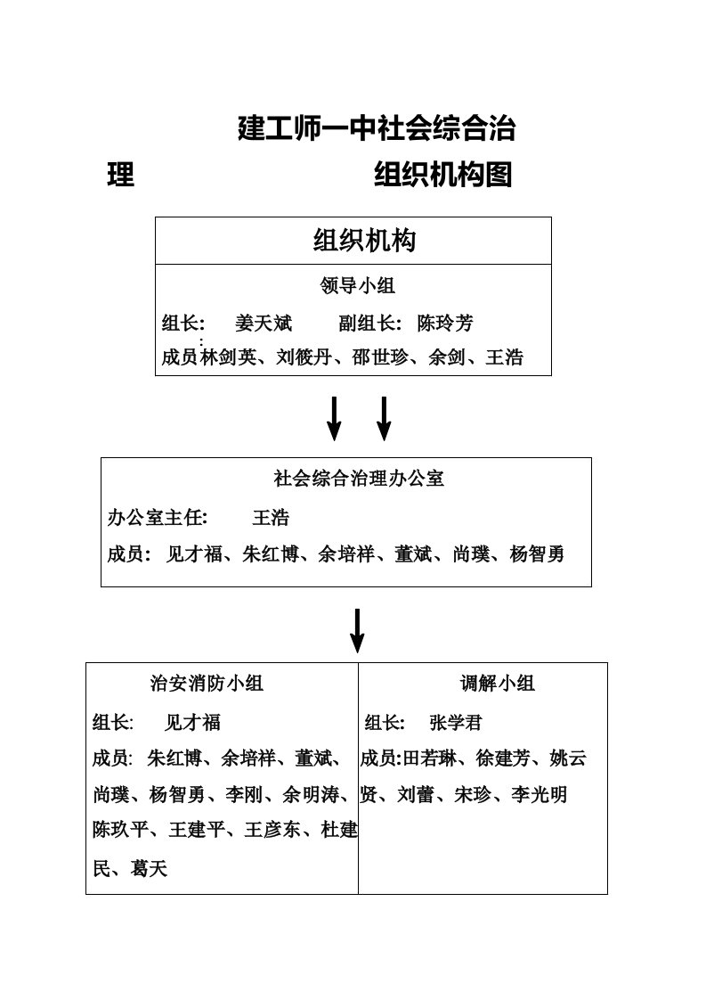 综治办组织机构图