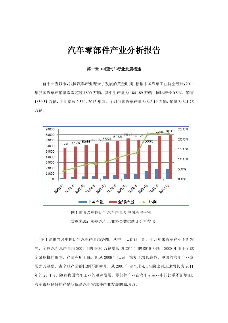 中国汽车零配件分析总汇