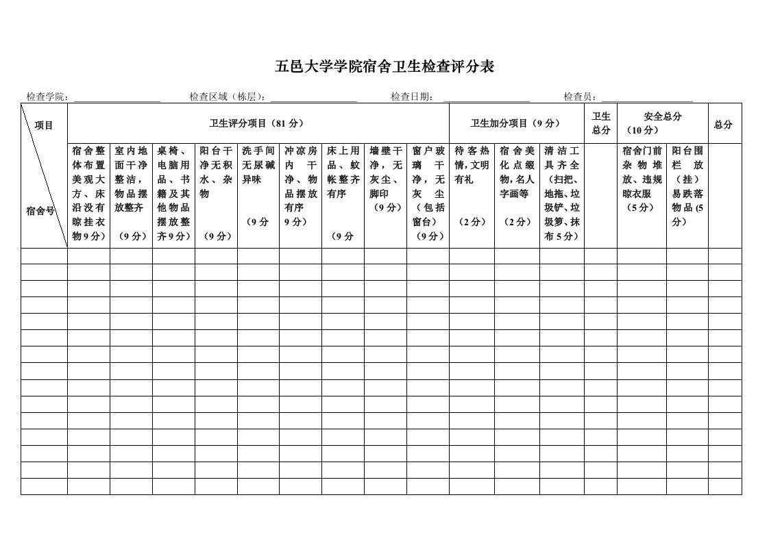 五邑大学学院宿舍卫生检查评分表