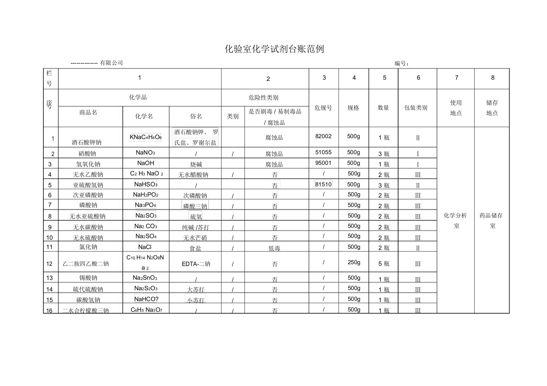 化验室化学试剂台账范例