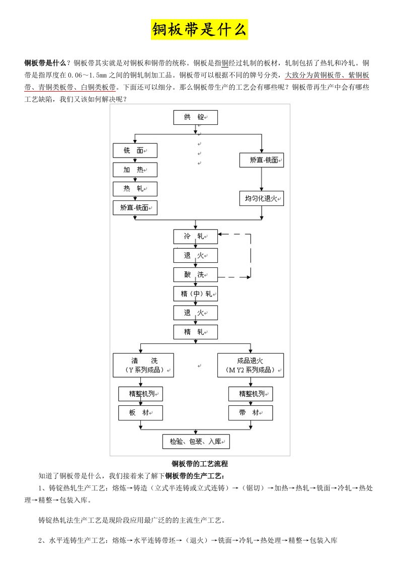 铜板带是什么(铜板带的生产工艺流程)