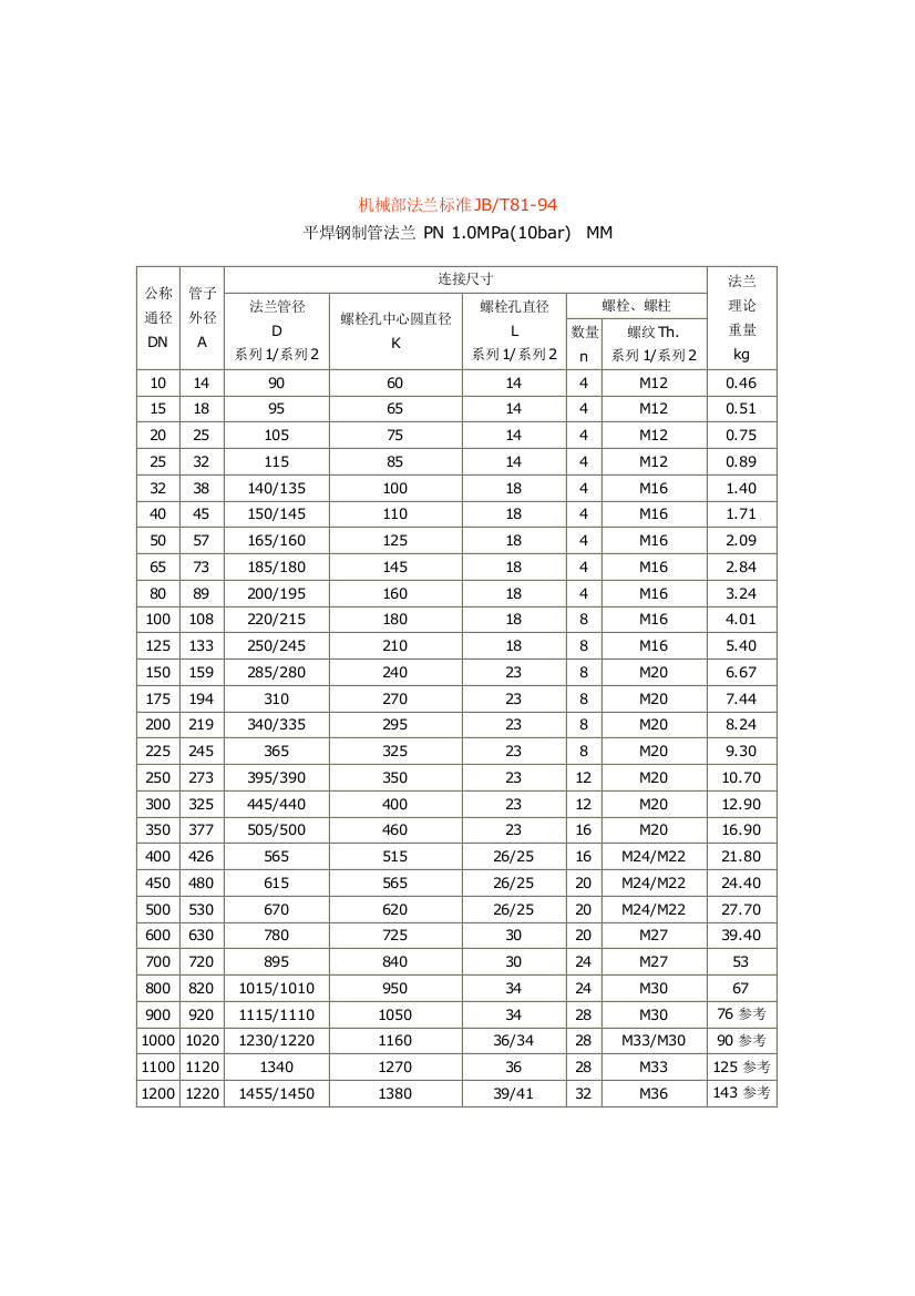 机械部法兰标准JB81-94