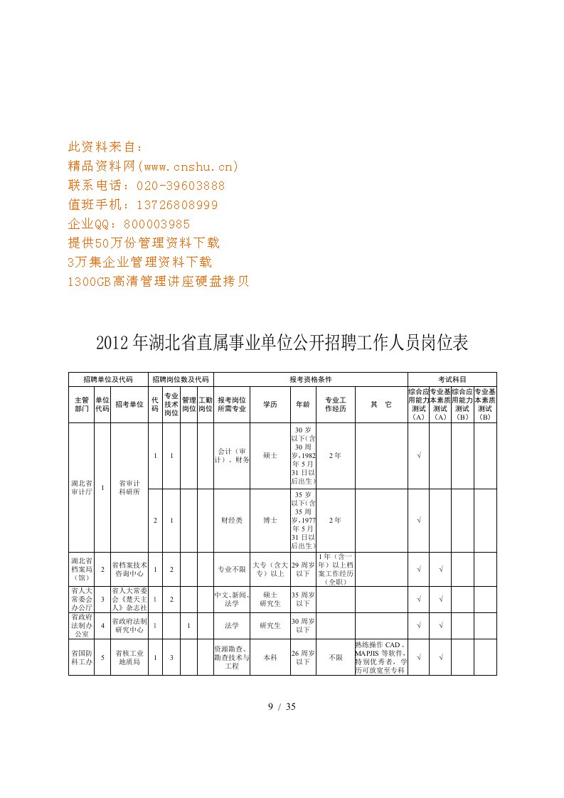 湖北省事业单位公开招聘工作人员岗位表