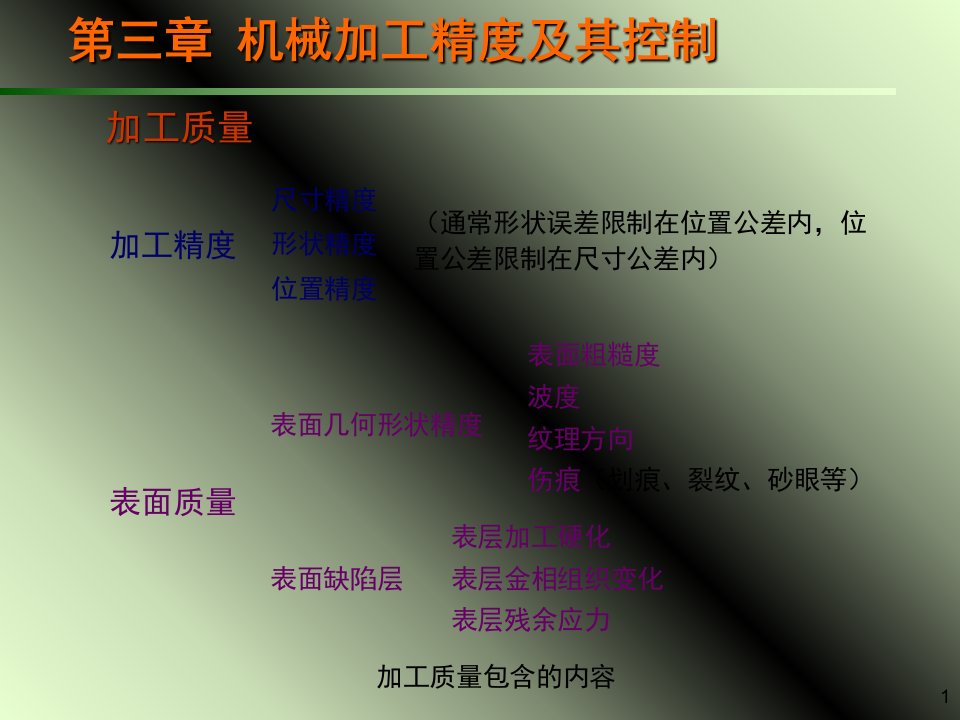 机械制造工艺学第三章-机械加工精度