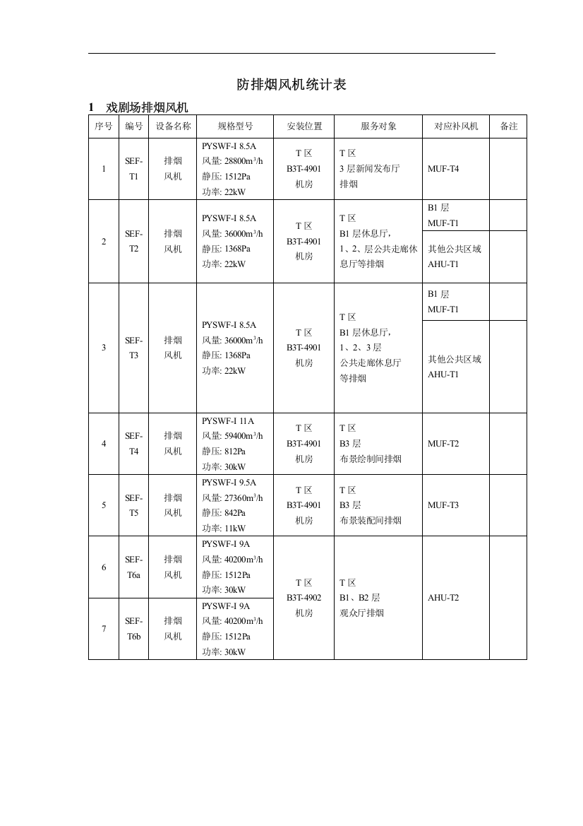 防排烟风机