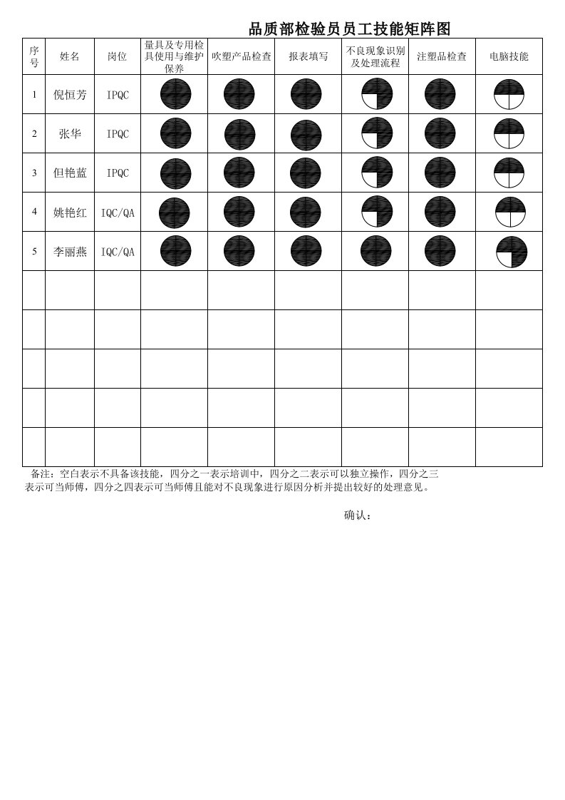 品质部检验员员工技能矩阵图