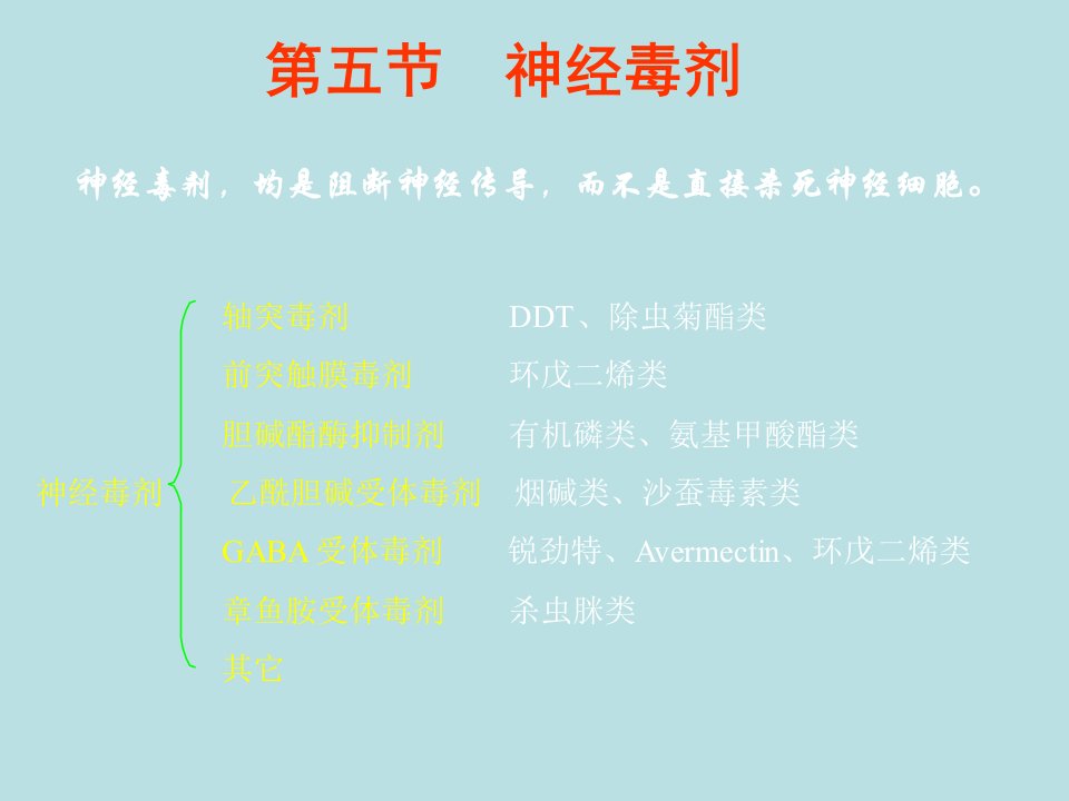 神经毒剂的作用机理(制药本科)-农药毒理学-教学课件