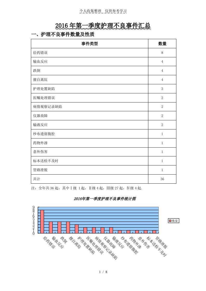 季度不良事件分析研究