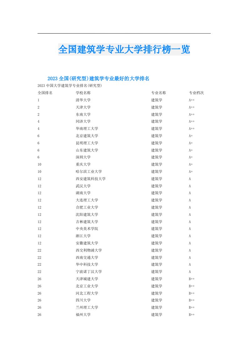 全国建筑学专业大学排行榜一览