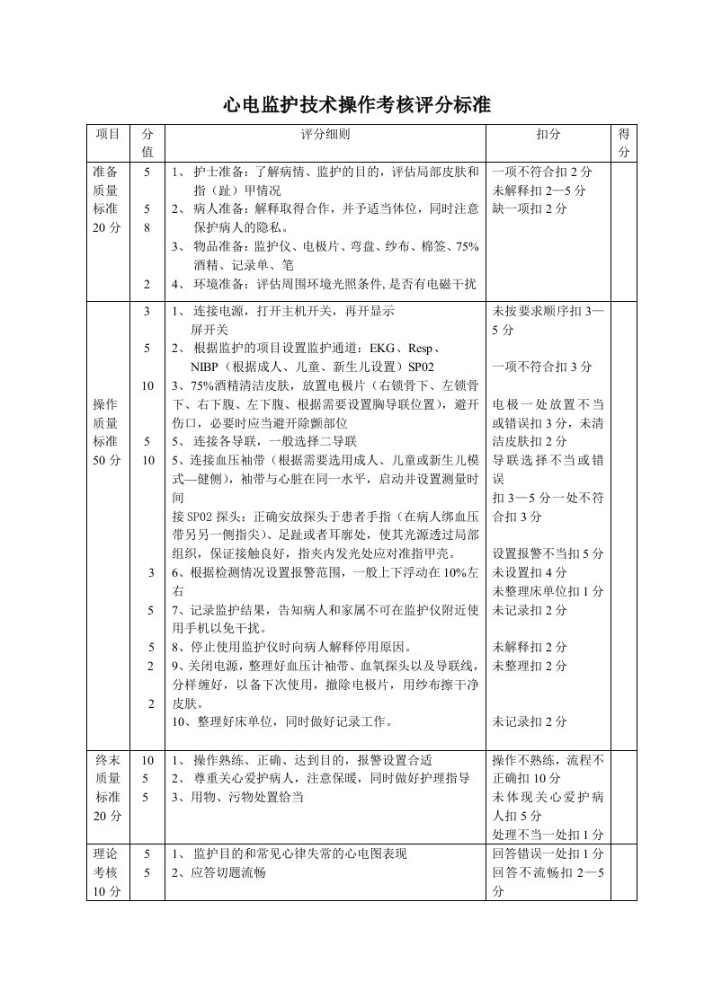 心电监护技术操作考核评分标准