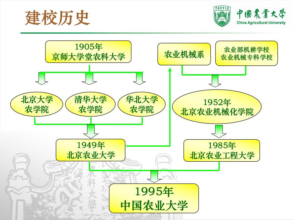 中国农业大学介绍