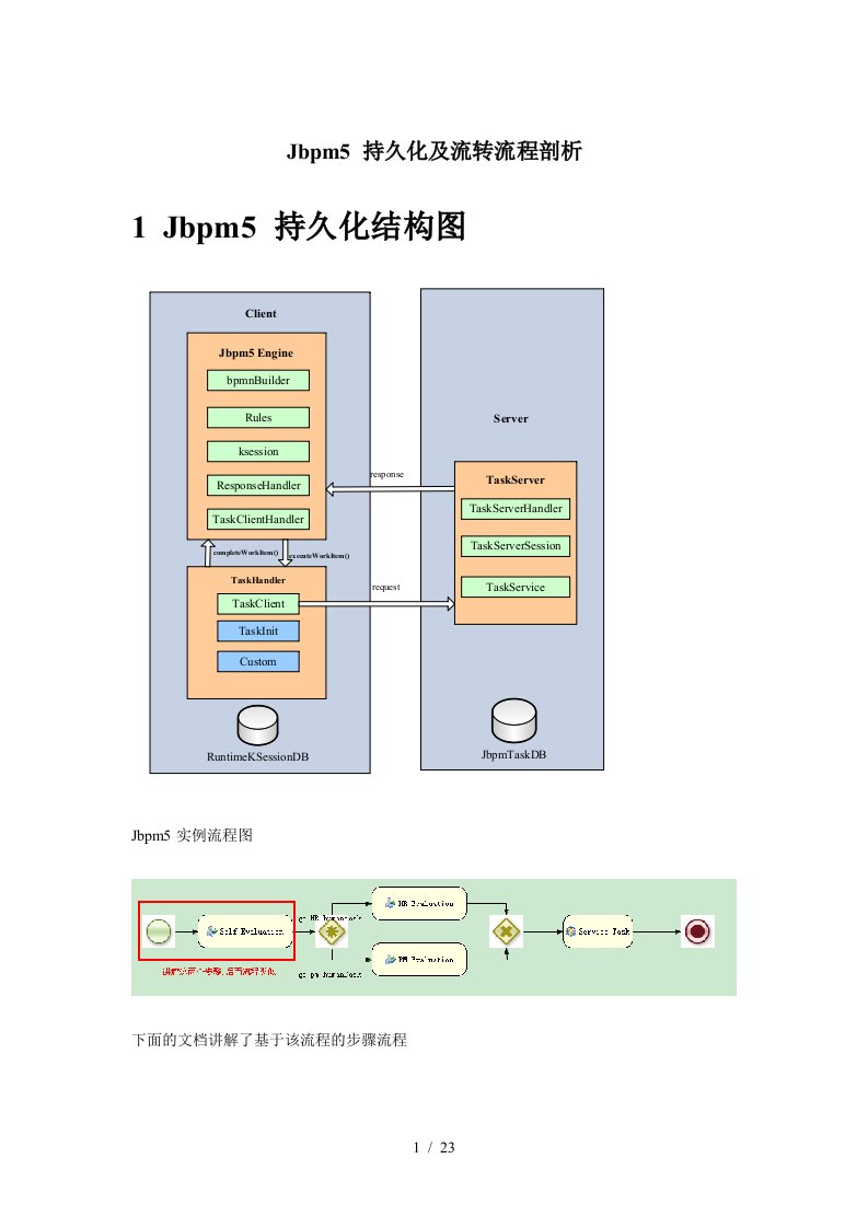 jbpm5持久化及流转流程剖析