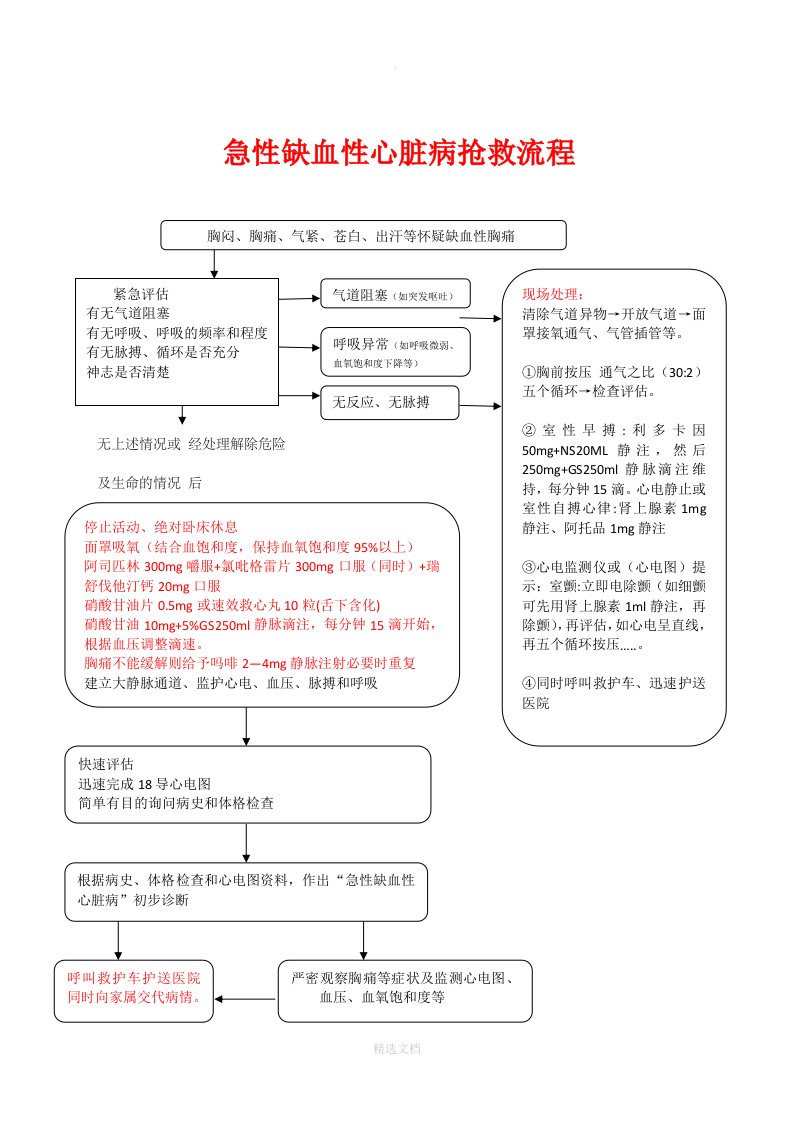 新12种急诊抢救流程图2