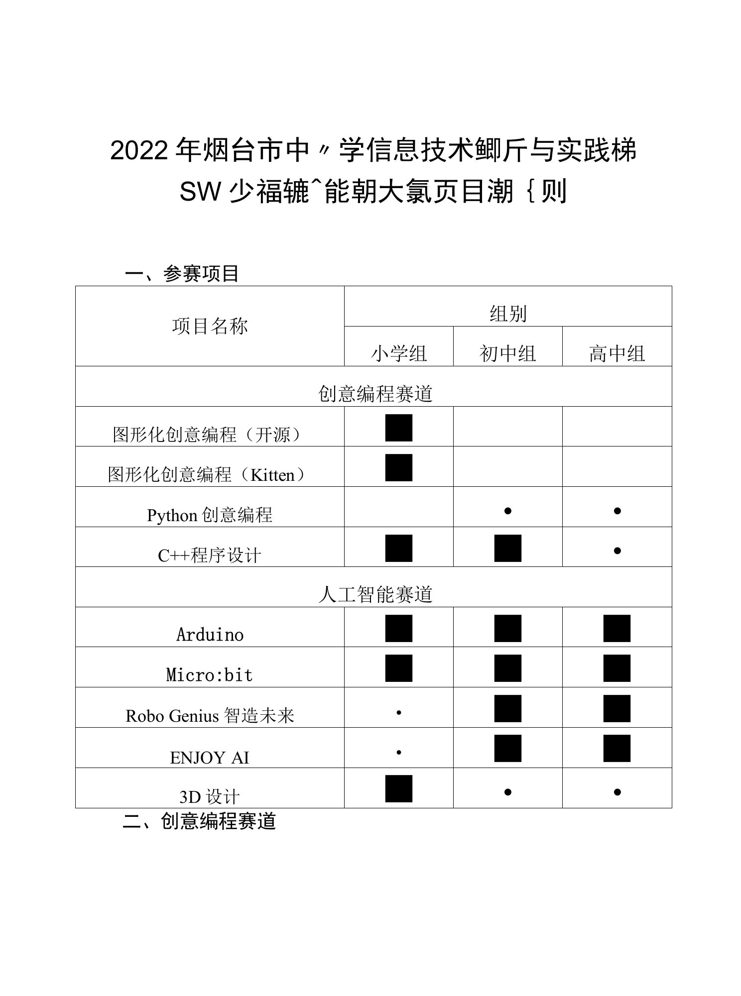 2022年烟台市中小学信息技术创新与实践大赛暨青少年创意编程与智能设计大赛项目及规则