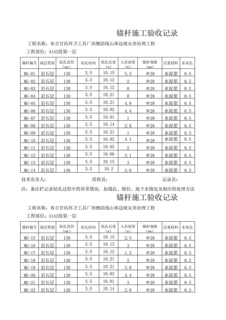 锚杆施工记录表(1)（精选）