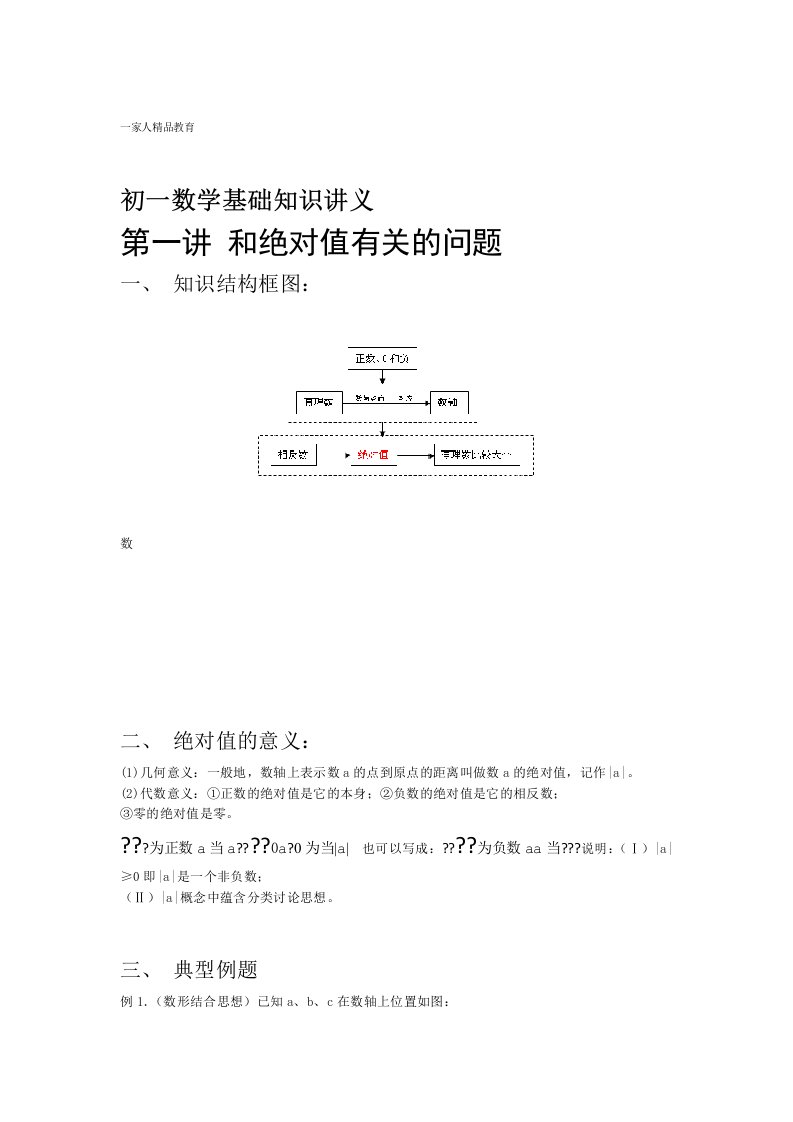 word完整版初一数学培训班讲义