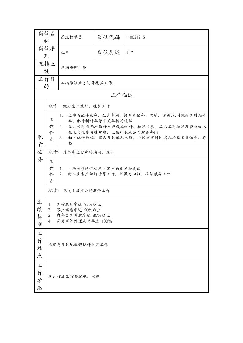 精品文档-110021215