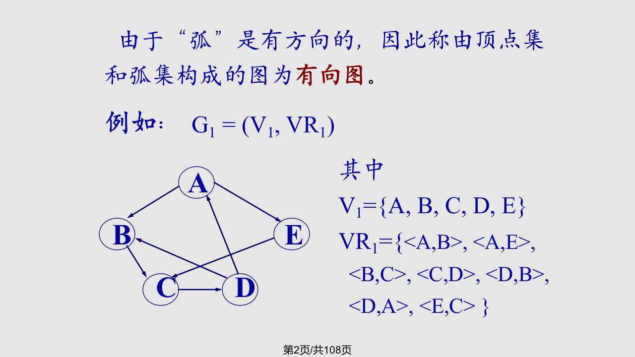 数据结构复习资料chap图